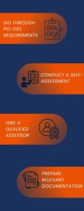 How to Prepare for a Gap Assessment?