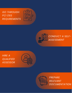 How to Prepare for a Gap Assessment?